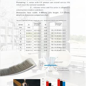 High Elasticity Weatherstrip